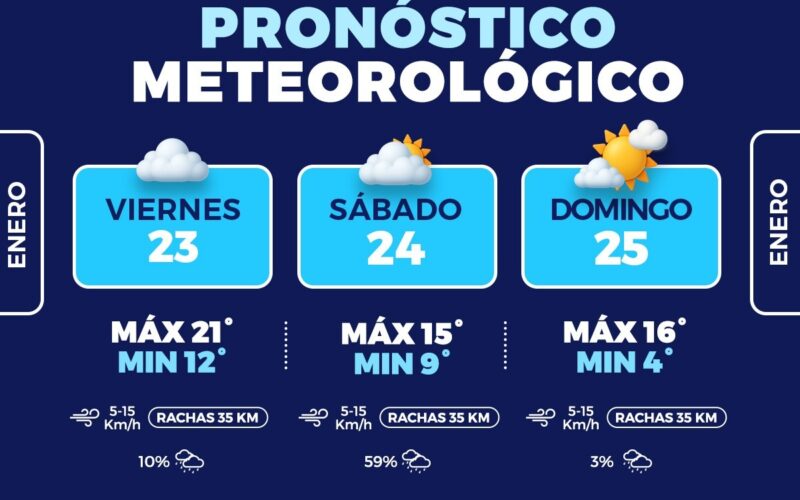 Fin de semana con temperaturas frías y probabilidad de lluvias: Protección Civil Municipal
