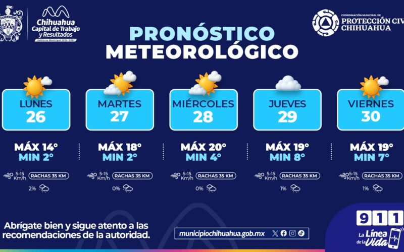 Continúan mañanas frías, abrígate bien y no bajes la guardia: Protección Civil Municipal  -Pronostican mínimas de hasta 2°C esta semana, sigue las recomendaciones