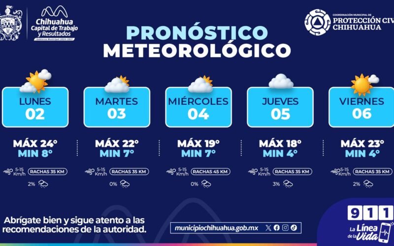 Informa Protección Civil Municipal descenso gradual de temperatura y presencia de nubosidad para esta semana
