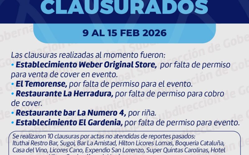 Suspenden actividad de 15 negocios en los últimos días tras operativo de Gobernación Municipal
