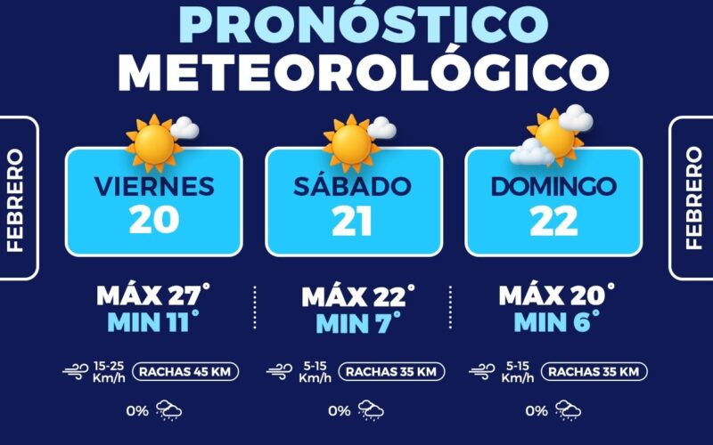Máximas de 27°C este fin de semana: Protección Civil Municipal