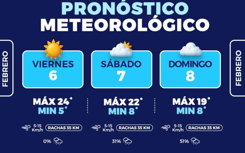 Frío y probabilidad de lluvias para este fin de semana: Protección Civil Municipal  – Exhortan a tomar precauciones para cuidar la salud
