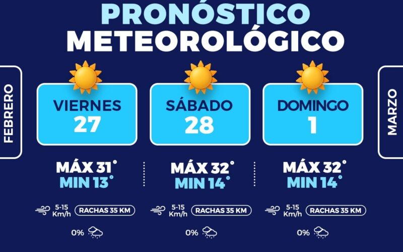 Subirá hasta 32°C este fin de semana: Protección Civil Municipal