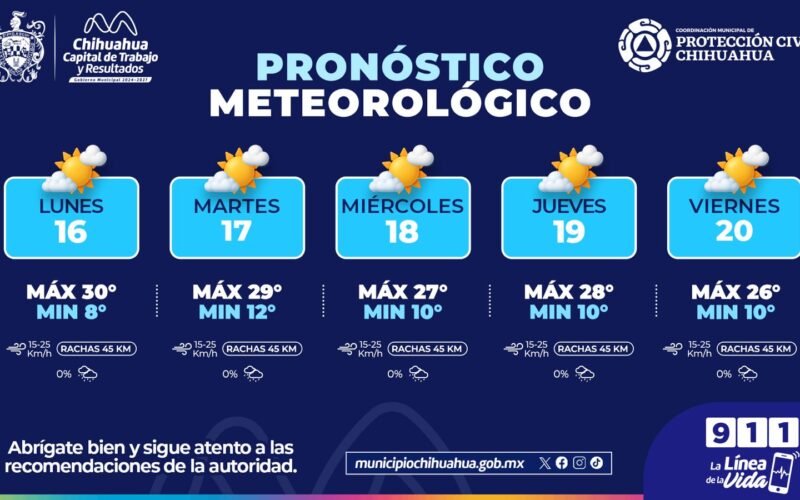 Semana con temperaturas cálidas y presencia de viento ligero para Chihuahua Capital