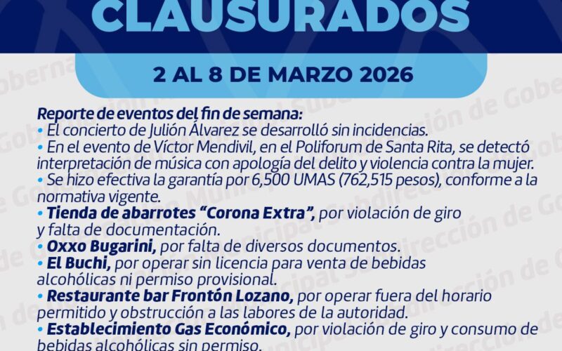 Gobernación Municipal realizó cinco clausuras y levantó 22 actas administrativas