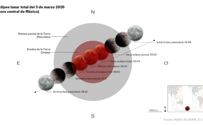 Eclipse lunar del 3 de marzo de 2026: hora, cómo y dónde ver la Luna roja desde México