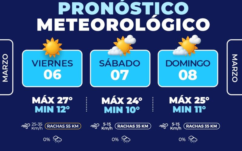 Fuertes vientos y máximas de hasta 27°C este fin de semana: Protección Civil Municipal