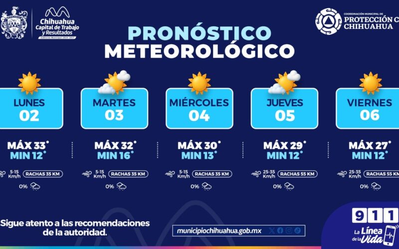 Semana calurosa e incremento en rachas de viento: Protección Civil Municipal