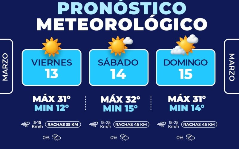 Pronostican fin de semana caluroso y presencia de viento en Chihuahua Capital