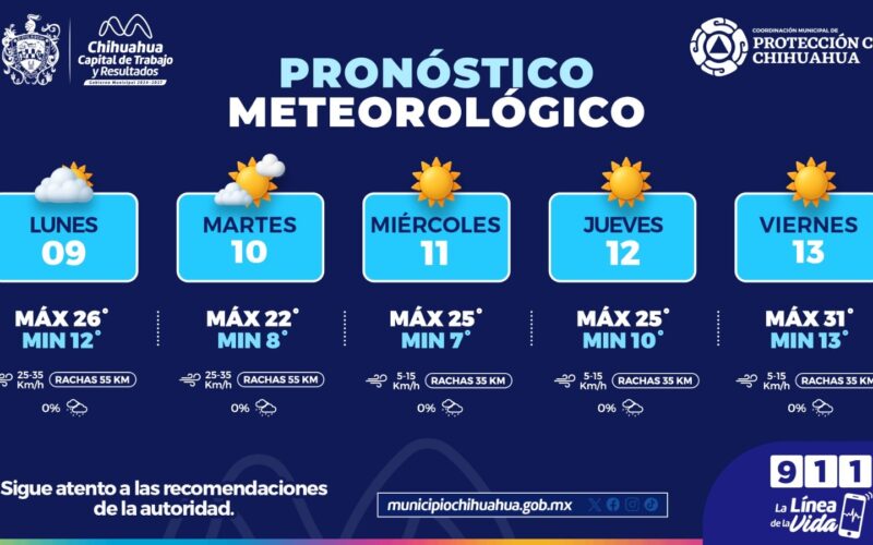 Semana fresca por las mañanas y calurosa por las tardes: Protección Civil Municipal