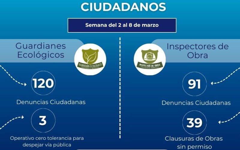 Atendió Desarrollo Urbano del Municipio 211 reportes ambientales y de obra en la ciudad