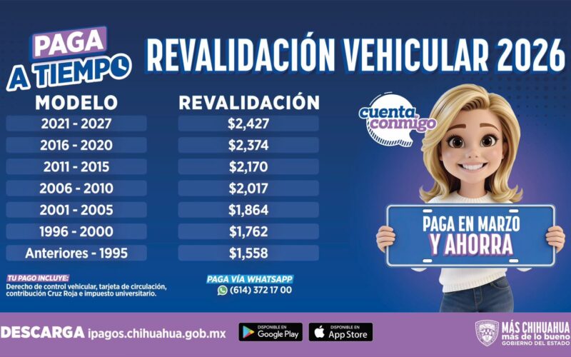 Invita Secretaría de Hacienda a aprovechar descuentos de revalidación de marzo