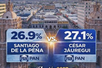 De la Peña acelera y alcanza a Jáuregui: empate técnico sacude la interna del PAN en Chihuahua