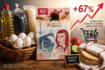 ¿Para qué alcanza con tu sueldo? Inflación en México provoca que comer sea 67% más caro que hace 8 años
