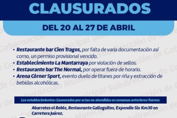 Reporta Gobernación Municipal supervisión de negocios, 274 inspecciones y siete clausuras durante la última semana