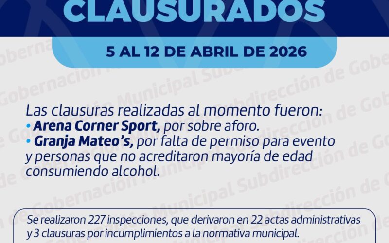 Ciudad en orden: Gobernación Municipal inspecciona 227 negocios y clausura dos