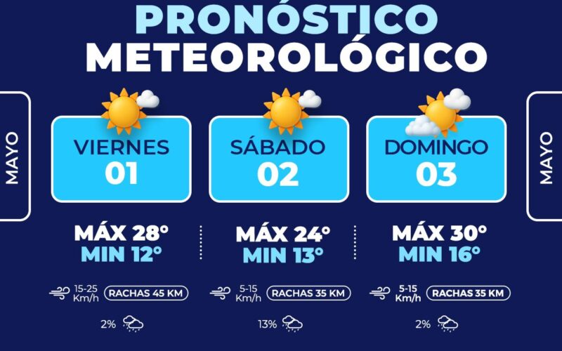 Prevén fin de semana con temperaturas templadas y presencia de viento en Chihuahua Capital