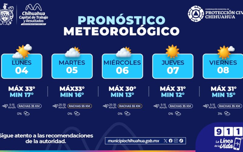 Prevé Protección Civil Municipal días calurosos con rachas de viento durante la semana en la Capital