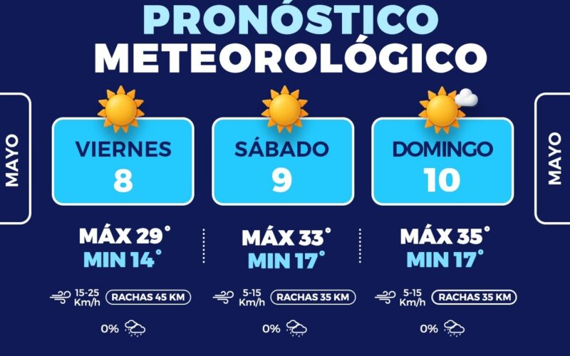 Prevén fin de semana caluroso y con cielo despejado en Chihuahua Capital