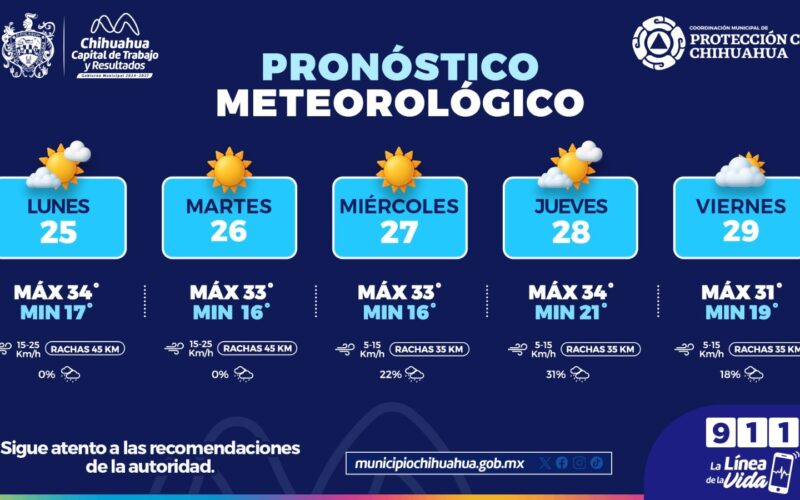 Emite Protección Civil recomendaciones preventivas ante altas temperaturas en Chihuahua Capital