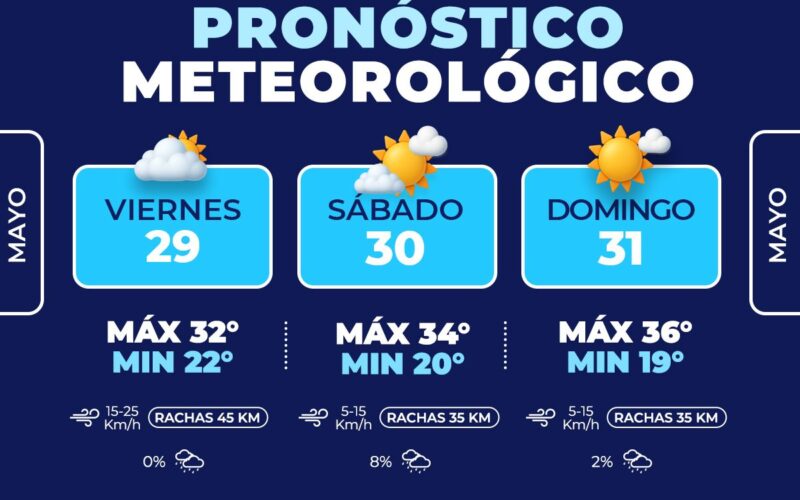 Prevé Protección Civil Municipal fin de semana caluroso en Chihuahua Capital