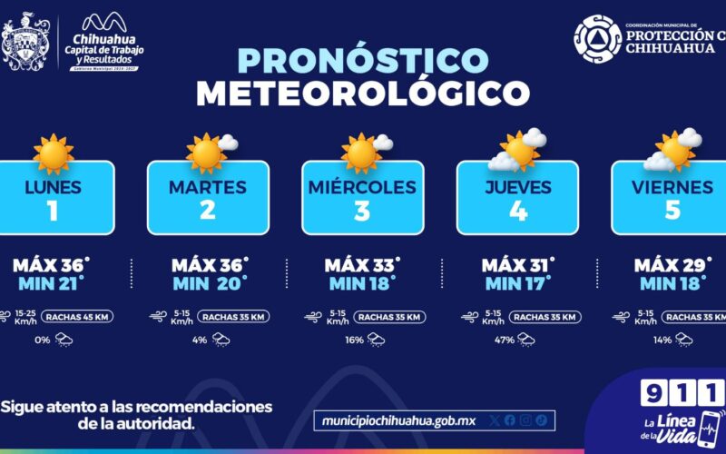 Prevé Protección Civil Municipal semana calurosa con probabilidad de lluvias en parte de la semana