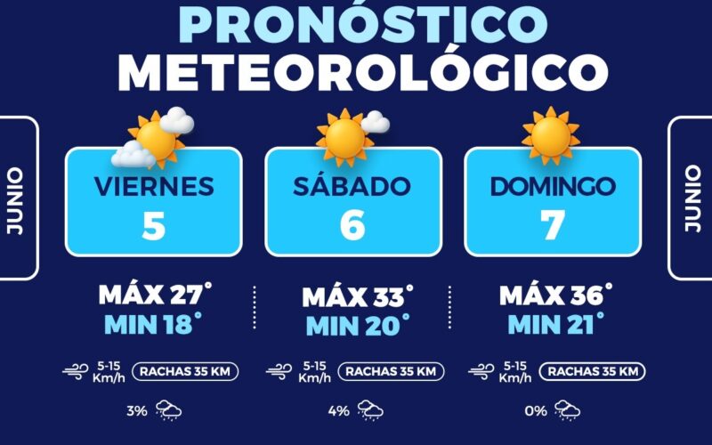 Prevén fin de semana con ascenso en las temperaturas en Chihuahua Capital