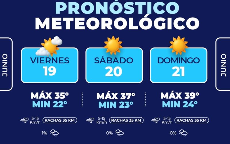 Hasta los 39°C podría llegar este domingo, cuídate del calor: Protección Civil Municipal