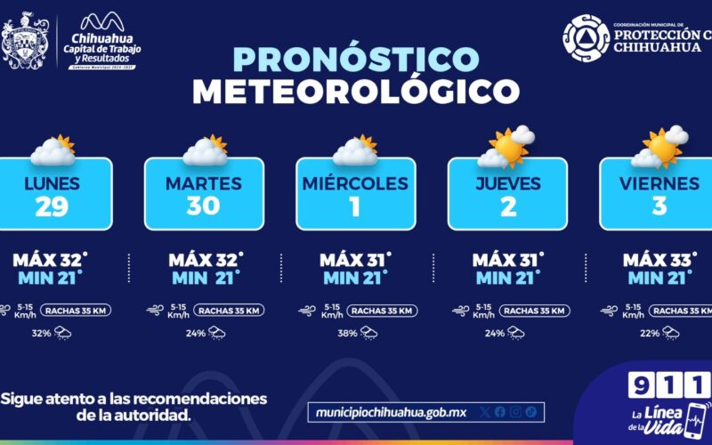 Prevé Municipio semana con lluvias, viento y calor; pide tomar precauciones