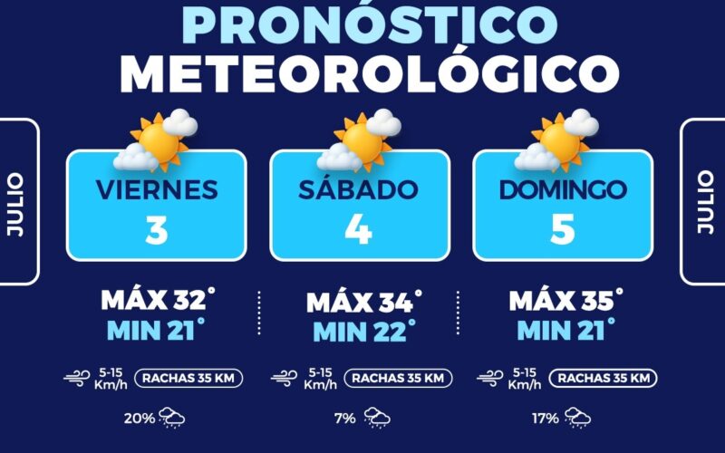 Prevé Protección Civil Municipal fin de semana caluroso con baja probabilidad de lluvia