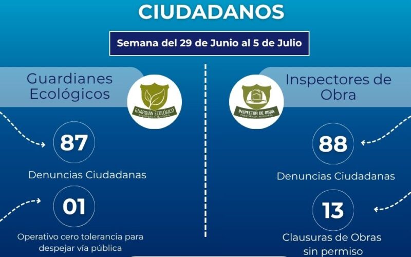 Atiende Desarrollo Urbano del Municipio 175 reportes ambientales y de obra en la ciudad
