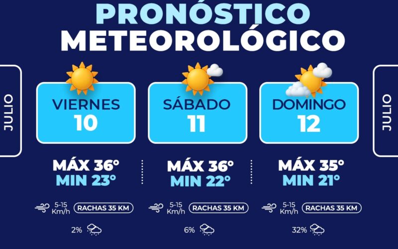 Temperaturas de hasta 36°C y probabilidad de lluvias ligeras para este fin: Municipio