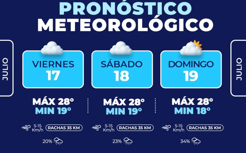 Pronostica Protección Civil Municipal fin de semana nublado con probabilidad de lluvias ligeras