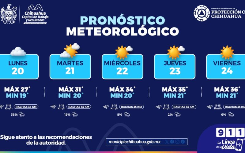 Informa Protección Civil Municipal semana calurosa y probabilidad de lluvias ligeras