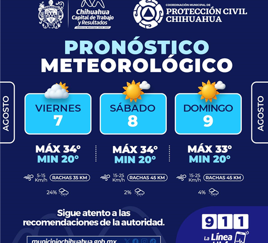 Fin de semana con calor y lluvias para este viernes, toma precauciones: Gobierno Municipal