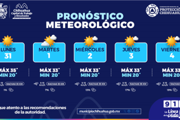 Pronostican semana calurosa con incremento de probabilidad de lluvia: Municipio