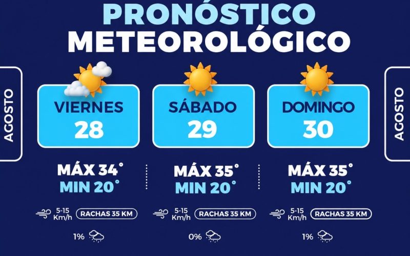 Pronostican fin de semana caluroso, cuídate del calor por máximas 35°C: Municipio