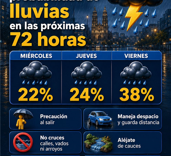 Emite Protección Civil Municipal aviso preventivo ante probabilidad de lluvias en las próximas 72 horas