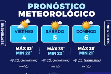 Probabilidad de lluvia para hoy y fin de semana caluroso: Protección Civil Municipal