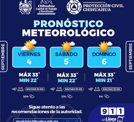 Probabilidad de lluvia para hoy y fin de semana caluroso: Protección Civil Municipal