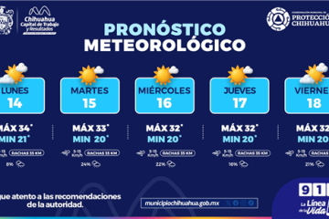 Semana calurosa y probabilidad de lluvias moderadas en la Capital: Protección Civil Municipal