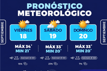 Pronostican fin de semana caluroso con lluvias ligeras, sigue las recomendaciones: Municipio