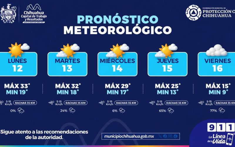 Semana calurosa y probabilidad de lluvias, toma precauciones: Municipio