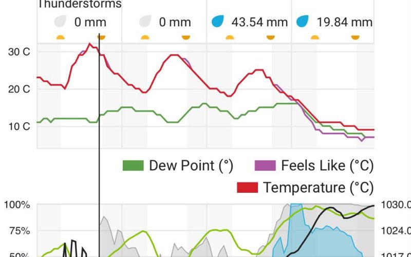 Pronóstico de lluvias incrementa para las próximas 72 horas: Protección Civil Municipal