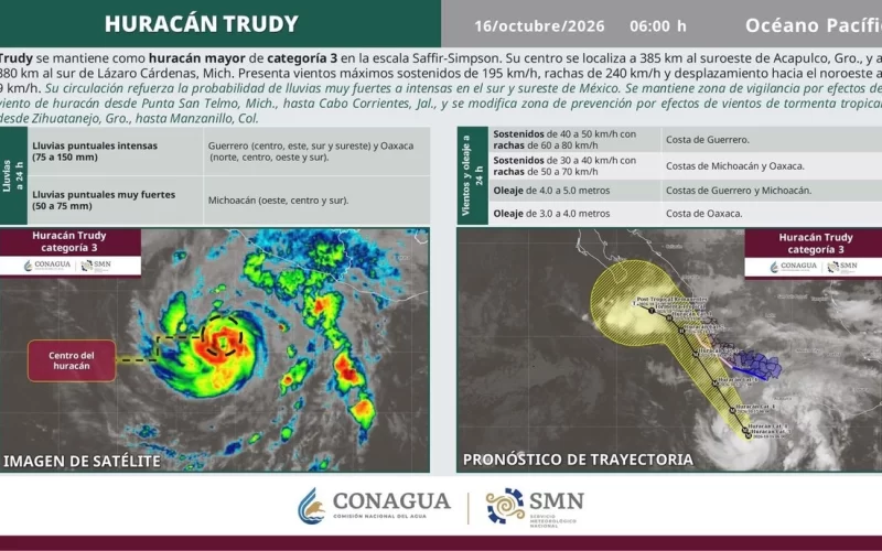 Huracán ‘Trudy’ alcanzaría categoría 4 y se acercará este fin de semana a Jalisco